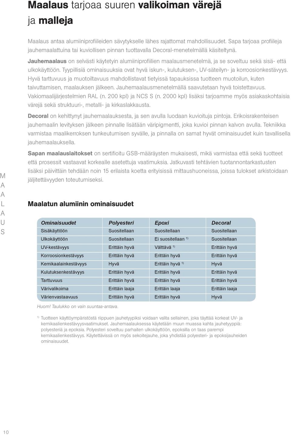 Jauhemaalaus on selvästi käytetyin alumiiniprofiilien maalausmenetelmä, ja se soveltuu sekä sisä- että ulkokäyttöön.