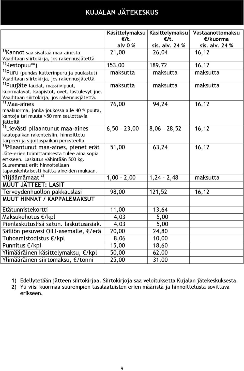 lastulevyt jne. Vaaditaan siirtokirja, jos rakennusjätettä.