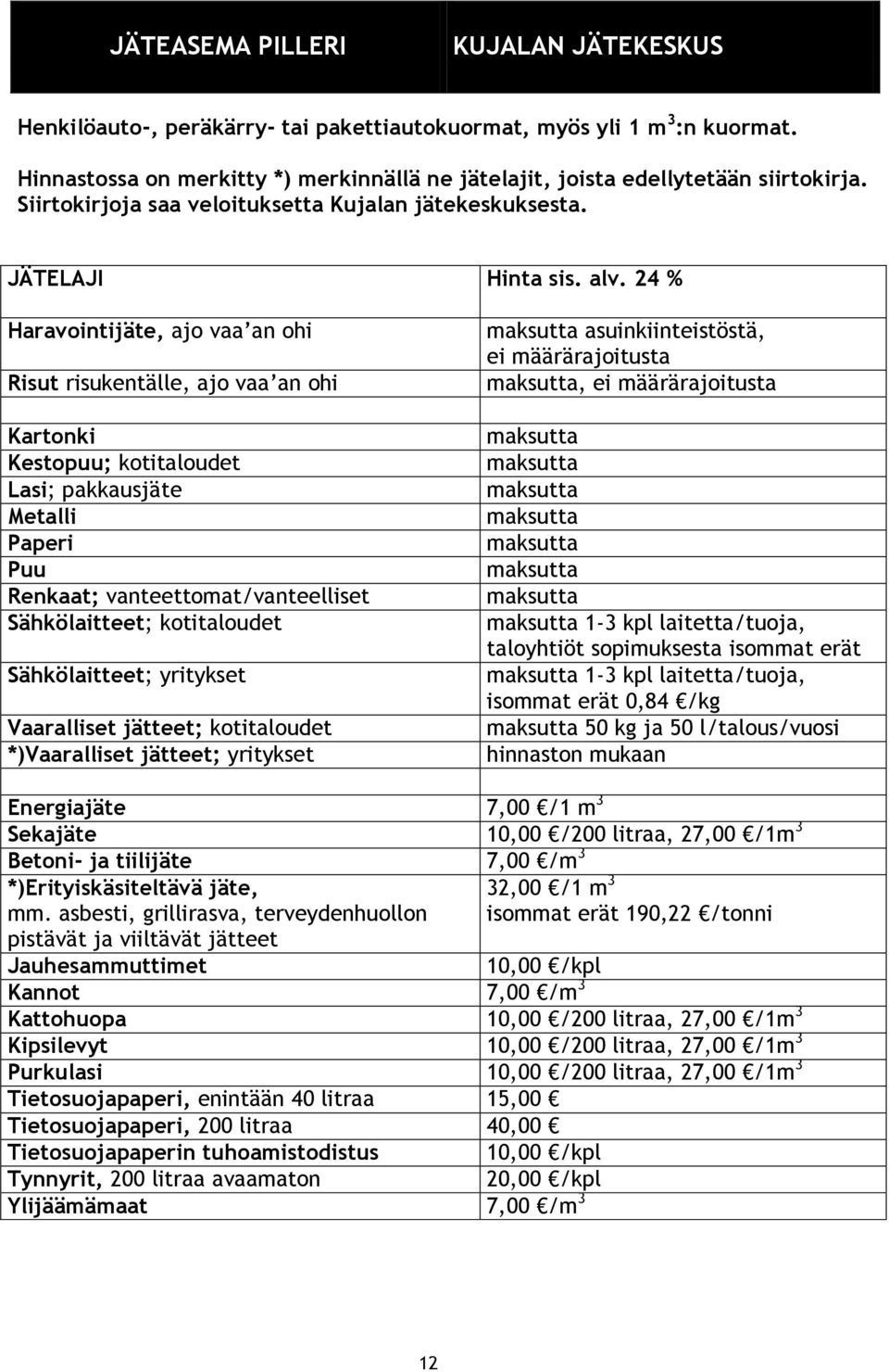 24 % Haravointijäte, ajo vaa an ohi Risut risukentälle, ajo vaa an ohi Kartonki Kestopuu; kotitaloudet Lasi; pakkausjäte Metalli Paperi Puu Renkaat; vanteettomat/vanteelliset Sähkölaitteet;