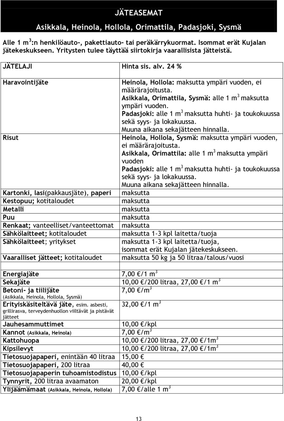 24 % Haravointijäte Risut Kartonki, lasi(pakkausjäte), paperi Kestopuu; kotitaloudet Metalli Puu Renkaat; vanteelliset/vanteettomat Sähkölaitteet; kotitaloudet Sähkölaitteet; yritykset Vaaralliset