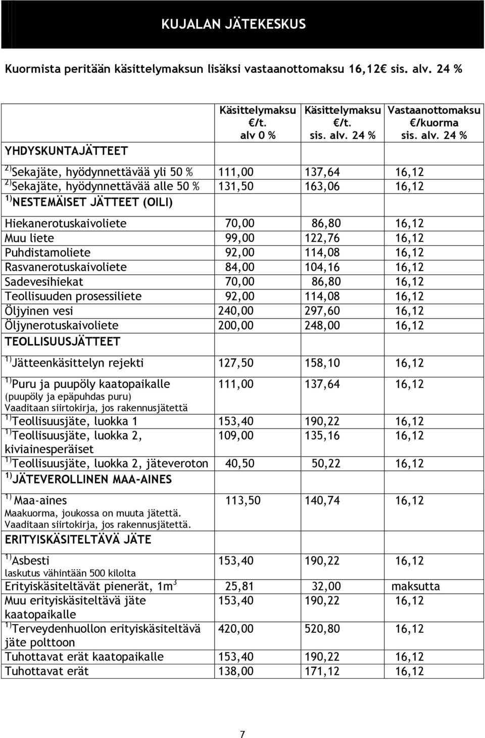 0 % Käsittelymaksu /t. sis. alv.