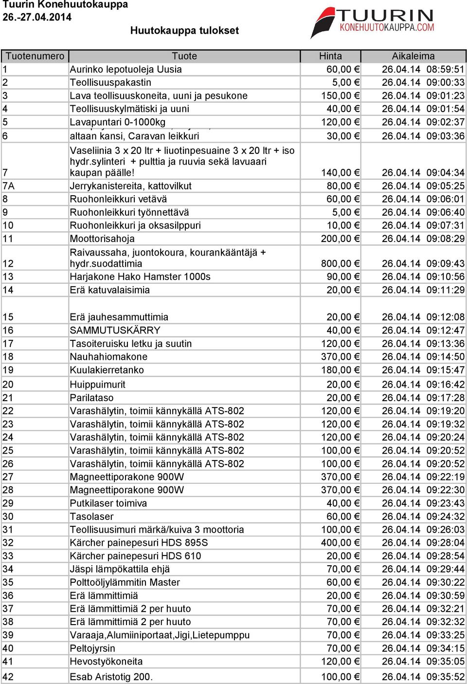 04.14 09:03:36 Vaseliinia 3 x 20 ltr + liuotinpesuaine 3 x 20 ltr + iso hydr.sylinteri + pulttia ja ruuvia sekä lavuaari 7 kaupan päälle! 140,00 26.04.14 09:04:34 7A Jerrykanistereita, kattovilkut 80,00 26.