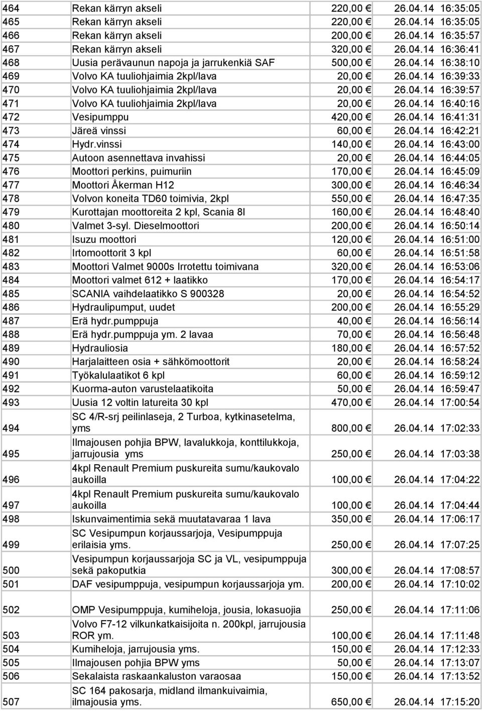 04.14 16:41:31 473 Järeä vinssi 60,00 26.04.14 16:42:21 474 Hydr.vinssi 140,00 26.04.14 16:43:00 475 Autoon asennettava invahissi 20,00 26.04.14 16:44:05 476 Moottori perkins, puimuriin 170,00 26.04.14 16:45:09 477 Moottori Åkerman H12 300,00 26.