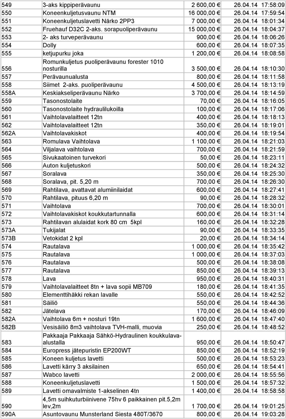 04.14 18:10:30 557 Perävaunualusta 800,00 26.04.14 18:11:58 558 Siimet 2-aks. puoliperävaunu 4 500,00 26.04.14 18:13:19 558A Keskiakseliperävaunu Närko 3 700,00 26.04.14 18:14:59 559 Tasonostolaite 70,00 26.