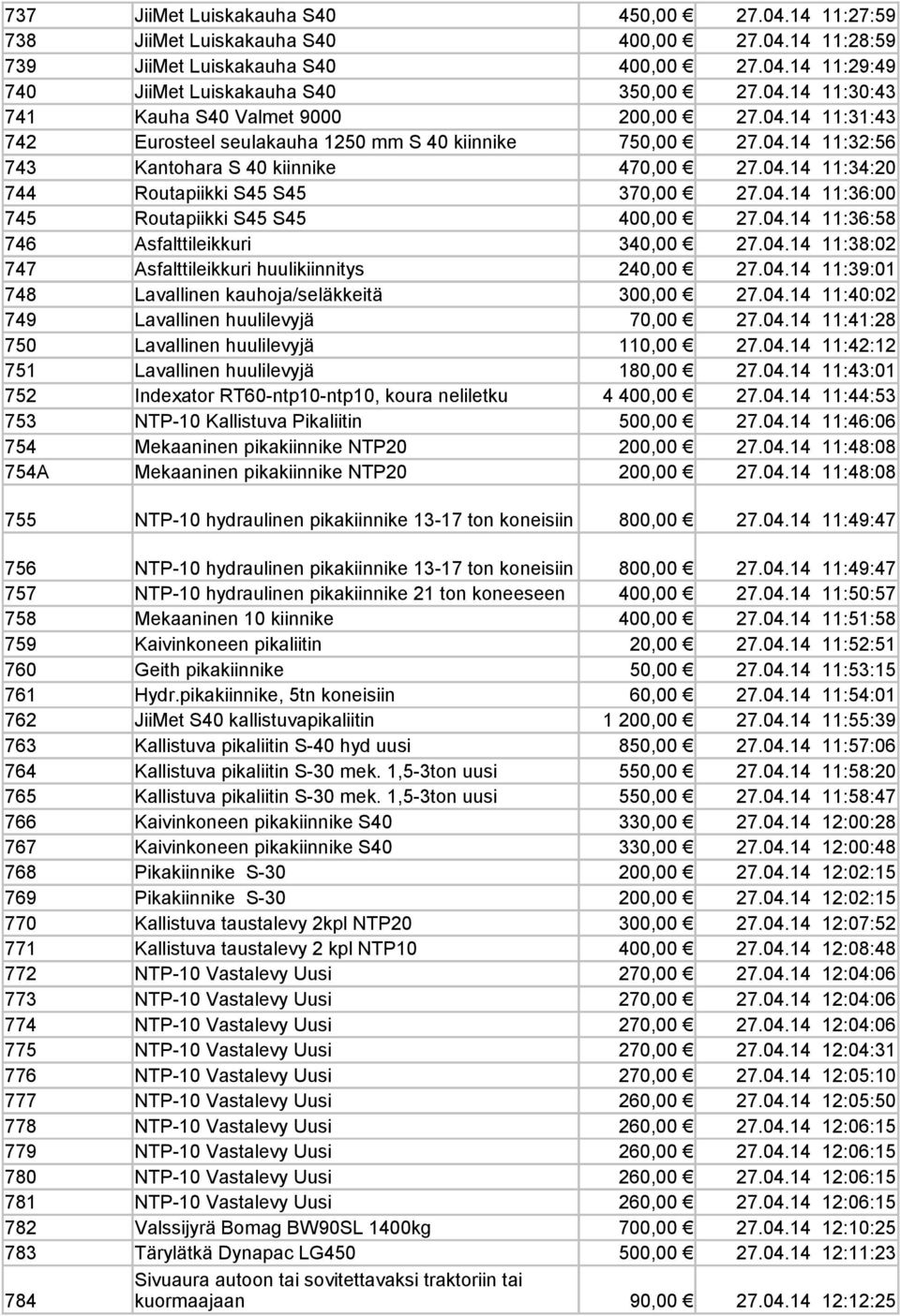 04.14 11:36:58 746 Asfalttileikkuri 340,00 27.04.14 11:38:02 747 Asfalttileikkuri huulikiinnitys 240,00 27.04.14 11:39:01 748 Lavallinen kauhoja/seläkkeitä 300,00 27.04.14 11:40:02 749 Lavallinen huulilevyjä 70,00 27.