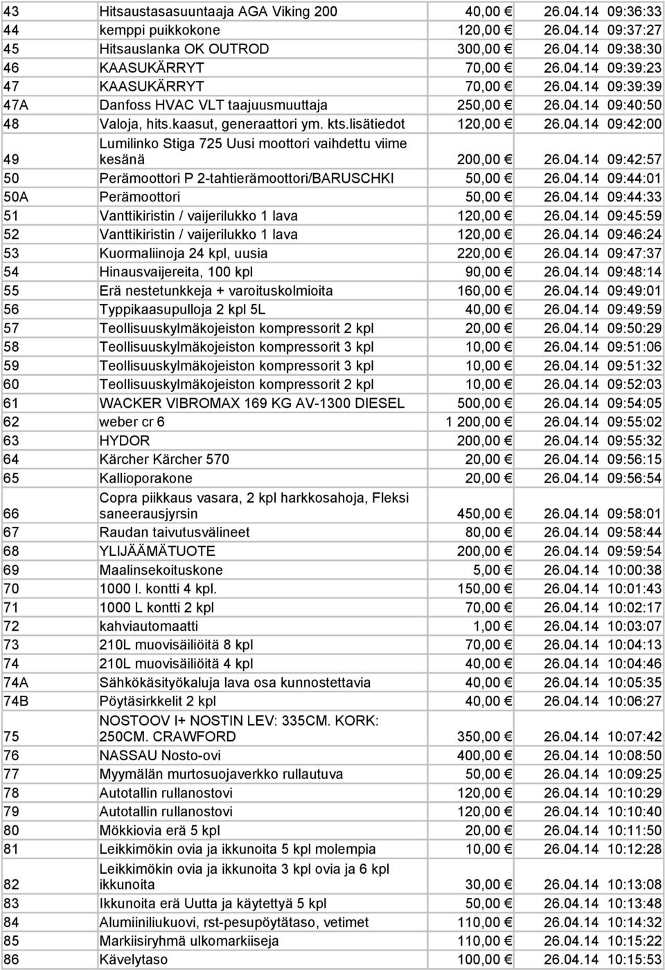 04.14 09:42:57 50 Perämoottori P 2-tahtierämoottori/BARUSCHKI 50,00 26.04.14 09:44:01 50A Perämoottori 50,00 26.04.14 09:44:33 51 Vanttikiristin / vaijerilukko 1 lava 120,00 26.04.14 09:45:59 52 Vanttikiristin / vaijerilukko 1 lava 120,00 26.