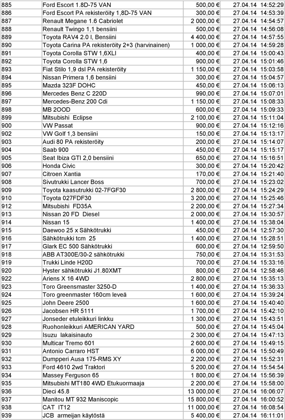 04.14 15:01:46 893 Fiat Stilo 1,9 dsl PA rekisteröity 1 150,00 27.04.14 15:03:58 894 Nissan Primera 1,6 bensiini 300,00 27.04.14 15:04:57 895 Mazda 323F DOHC 450,00 27.04.14 15:06:13 896 Mercedes Benz C 220D 990,00 27.