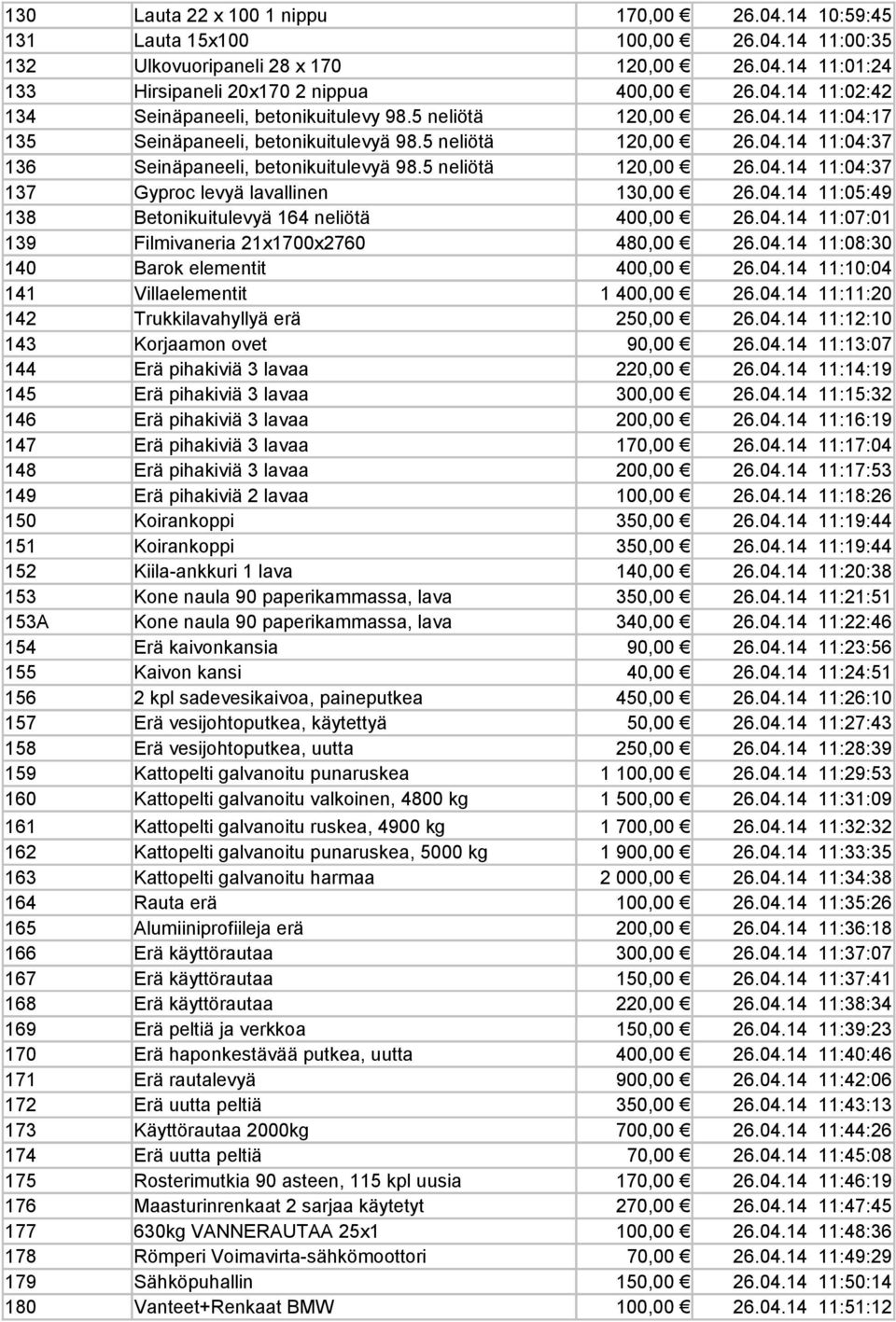 04.14 11:05:49 138 Betonikuitulevyä 164 neliötä 400,00 26.04.14 11:07:01 139 Filmivaneria 21x1700x2760 480,00 26.04.14 11:08:30 140 Barok elementit 400,00 26.04.14 11:10:04 141 Villaelementit 1 400,00 26.