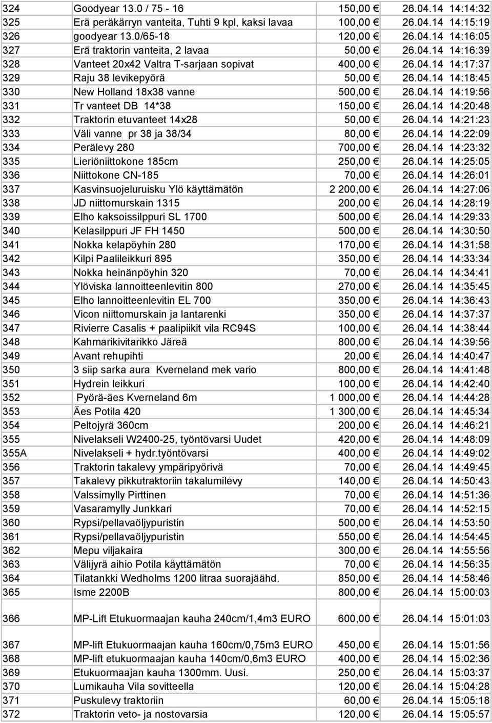 04.14 14:20:48 332 Traktorin etuvanteet 14x28 50,00 26.04.14 14:21:23 333 Väli vanne pr 38 ja 38/34 80,00 26.04.14 14:22:09 334 Perälevy 280 700,00 26.04.14 14:23:32 335 Lieriöniittokone 185cm 250,00 26.