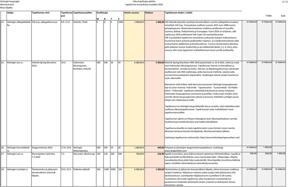 Turnaukseen osallistui vuonna 2015 noin 1000 nuorta pelaajalupausta. Akatemiaturnaukseen osallistuu joukkueita eri puolilta Suomea, Baltiaa, Pohjoismaita ja Eurooppaa.