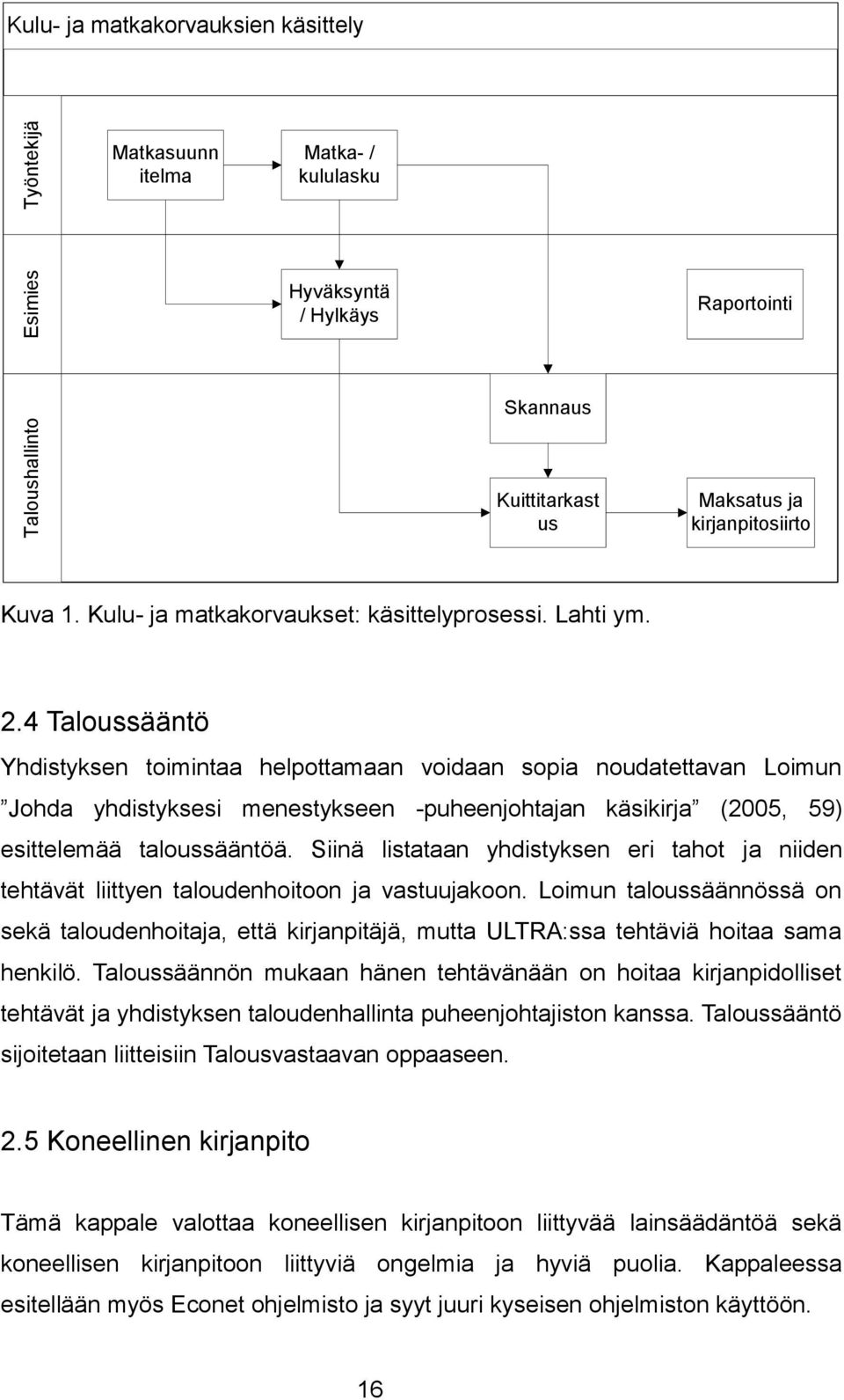 4 Taloussääntö Yhdistyksen toimintaa helpottamaan voidaan sopia noudatettavan Loimun Johda yhdistyksesi menestykseen -puheenjohtajan käsikirja (2005, 59) esittelemää taloussääntöä.