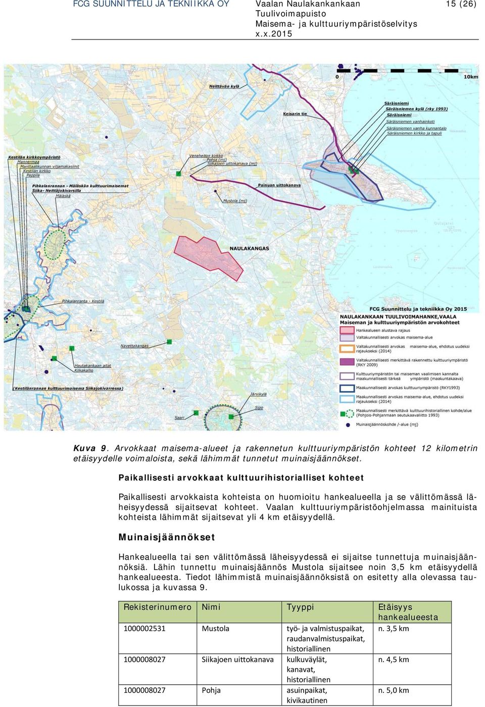 Paikallisesti arvokkaat kulttuurihistorialliset kohteet Paikallisesti arvokkaista kohteista on huomioitu hankealueella ja se välittömässä läheisyydessä sijaitsevat kohteet.