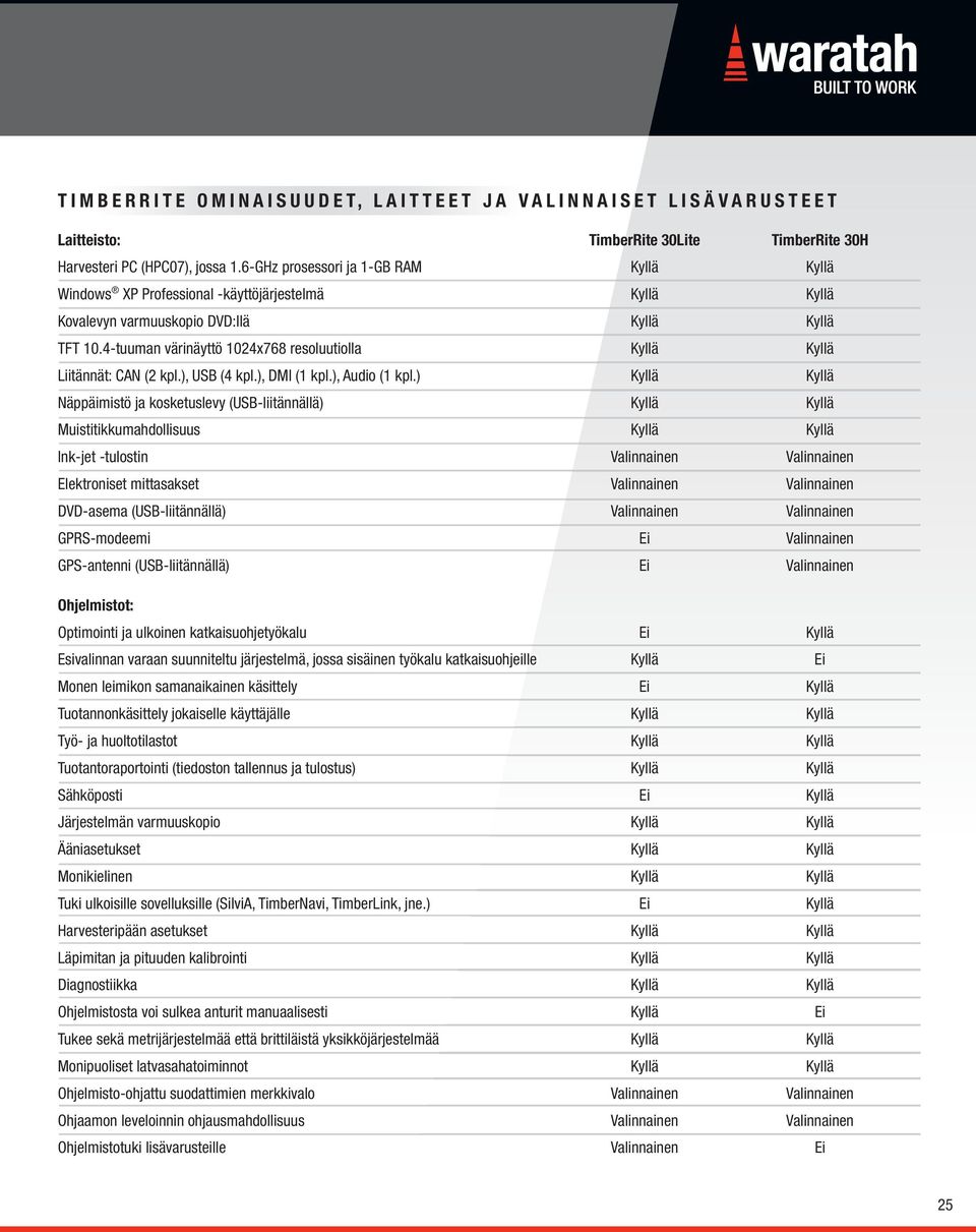 4-tuuman värinäyttö 1024x768 resoluutiolla Kyllä Kyllä Liitännät: CAN (2 kpl.), USB (4 kpl.), DMI (1 kpl.), Audio (1 kpl.