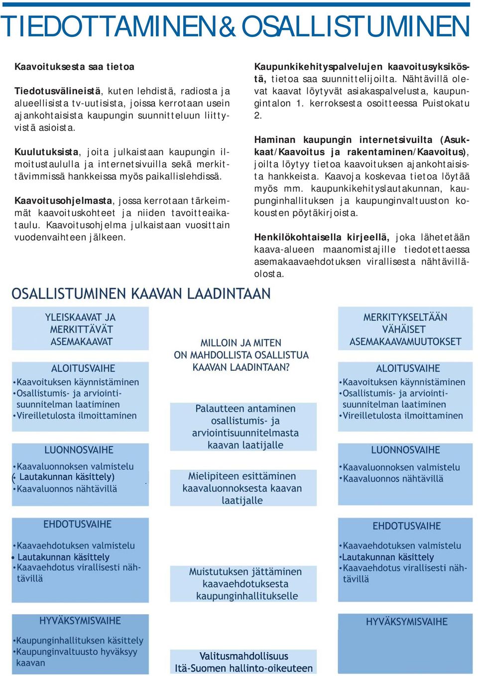 Kaavoitusohjelmasta, jossa kerrotaan tärkeimmät kaavoituskohteet ja niiden tavoitteaikataulu. Kaavoitusohjelma julkaistaan vuosittain vuodenvaihteen jälkeen.