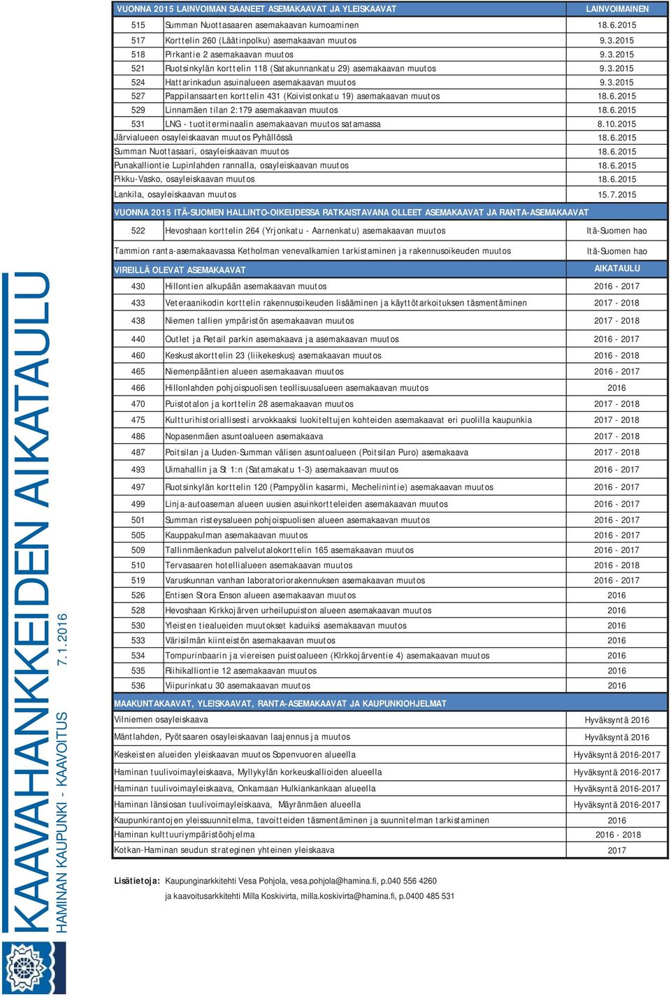 2015 521 Ruotsinkylän korttelin 118 (Satakunnankatu 29) asemakaavan muutos 9.3.