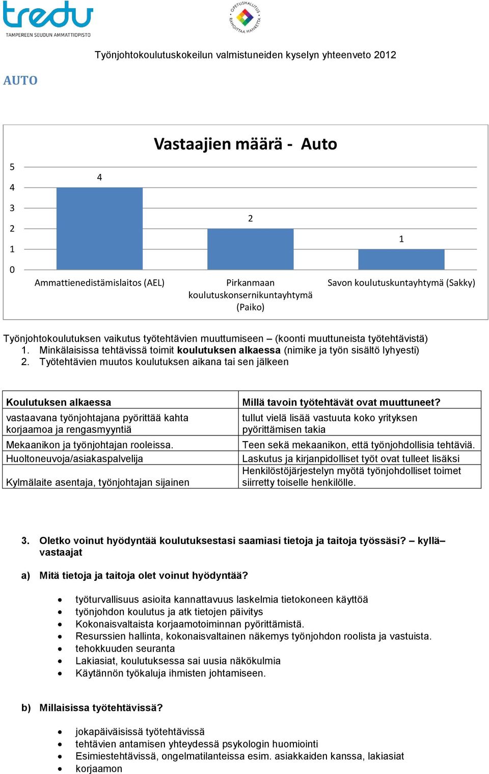 Työtehtävien muutos koulutuksen aikana tai sen jälkeen Koulutuksen alkaessa vastaavana työnjohtajana pyörittää kahta korjaamoa ja rengasmyyntiä Mekaanikon ja työnjohtajan rooleissa.