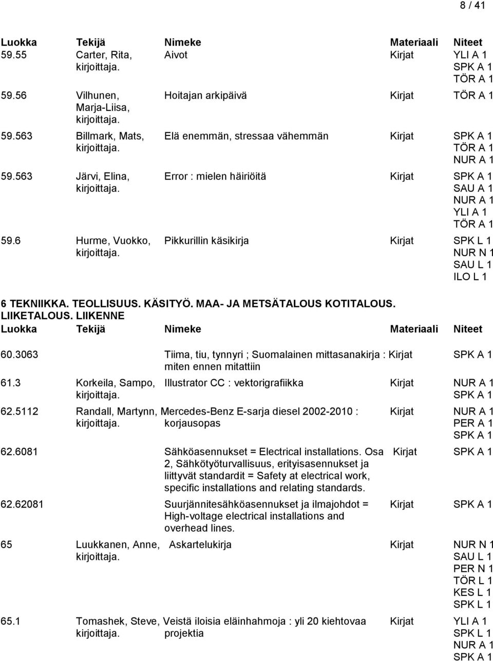 MAA- JA METSÄTALOUS KOTITALOUS. LIIKETALOUS. LIIKENNE 60.3063 Tiima, tiu, tynnyri ; Suomalainen mittasanakirja : Kirjat miten ennen mitattiin 61.