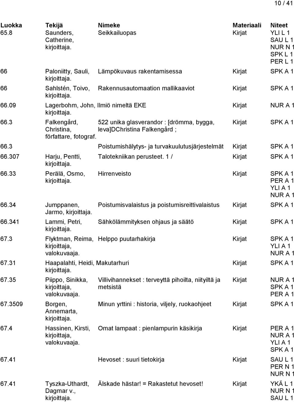 66.09 Lagerbohm, John, Ilmiö nimeltä EKE Kirjat 66.3 Falkengård, 522 unika glasverandor : [drömma, bygga, Kirjat Christina, leva]dchristina Falkengård ; författare, fotograf. 66.3 Poistumishälytys- ja turvakuulutusjärjestelmät Kirjat 66.