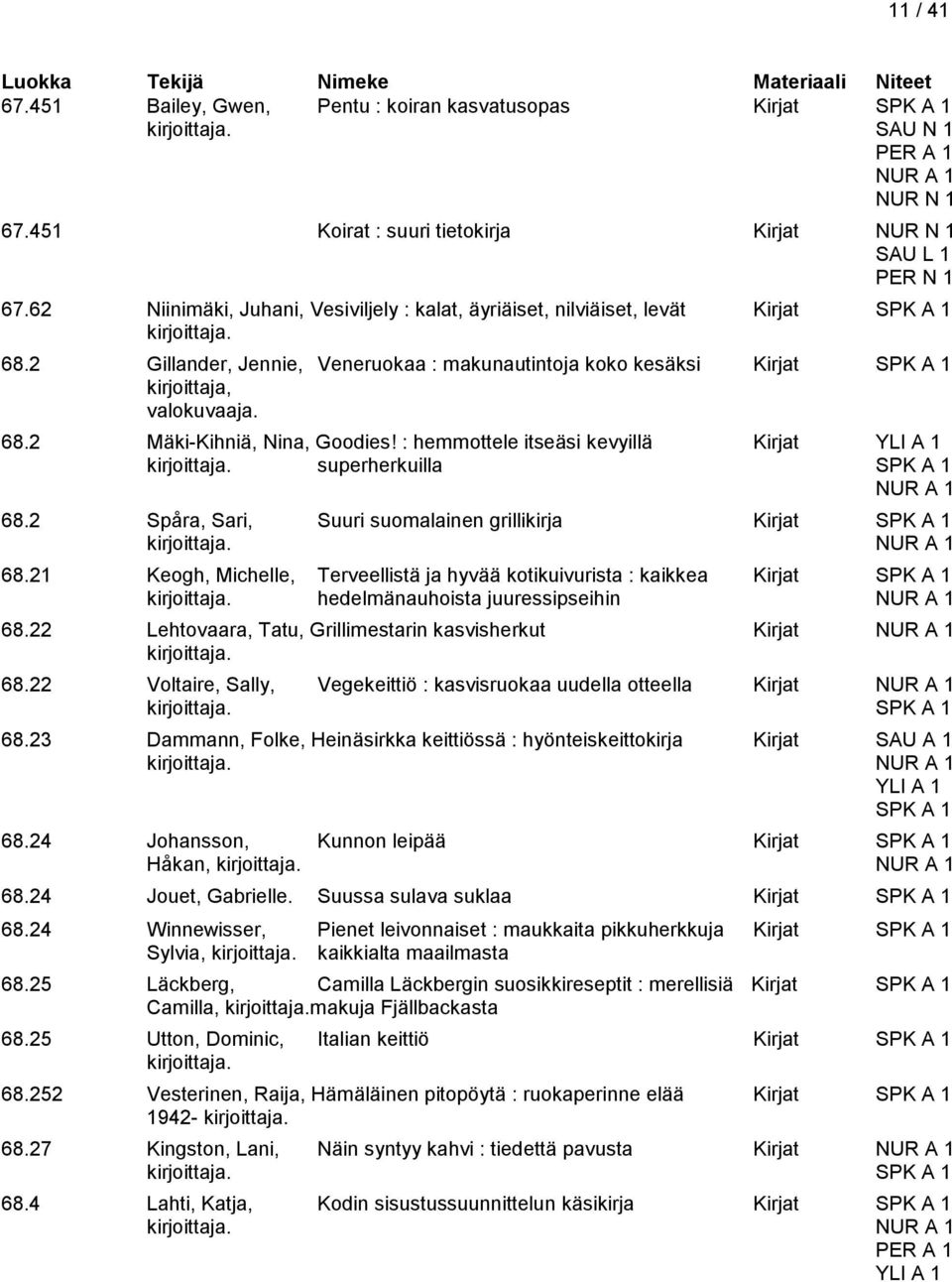 : hemmottele itseäsi kevyillä Kirjat superherkuilla 68.2 Spåra, Sari, Suuri suomalainen grillikirja Kirjat 68.