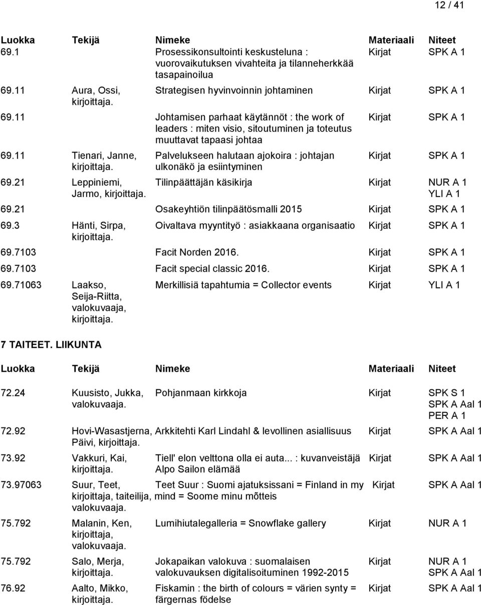 11 Tienari, Janne, Palvelukseen halutaan ajokoira : johtajan Kirjat ulkonäkö ja esiintyminen 69.21 Leppiniemi, Tilinpäättäjän käsikirja Kirjat Jarmo, 69.21 Osakeyhtiön tilinpäätösmalli 2015 Kirjat 69.