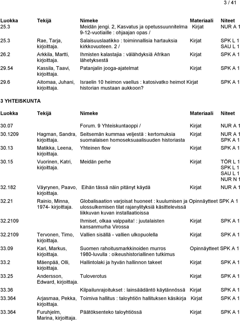 6 Aitomaa, Juhani, Israelin 10 heimon vaellus : katosivatko heimot Kirjat historian mustaan aukkoon? 3 YHTEISKUNTA 30.07 Forum. 9 Yhteiskuntaoppi / Kirjat 30.