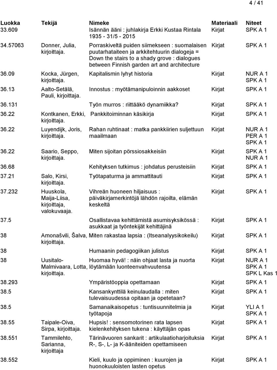 architecture 36.09 Kocka, Jürgen, Kapitalismin lyhyt historia Kirjat 36.13 Aalto-Setälä, Innostus : myötämanipuloinnin aakkoset Kirjat Pauli, 36.131 Työn murros : riittääkö dynamiikka? Kirjat 36.22 Kontkanen, Erkki, Pankkitoiminnan käsikirja Kirjat 36.