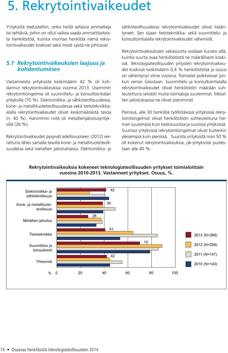 1 Rekrytointivaikeuksien laajuus ja kohdentuminen Vastanneista yrityksistä keskimäärin 42 oli kohdannut rekrytointivaikeuksia vuonna 213.