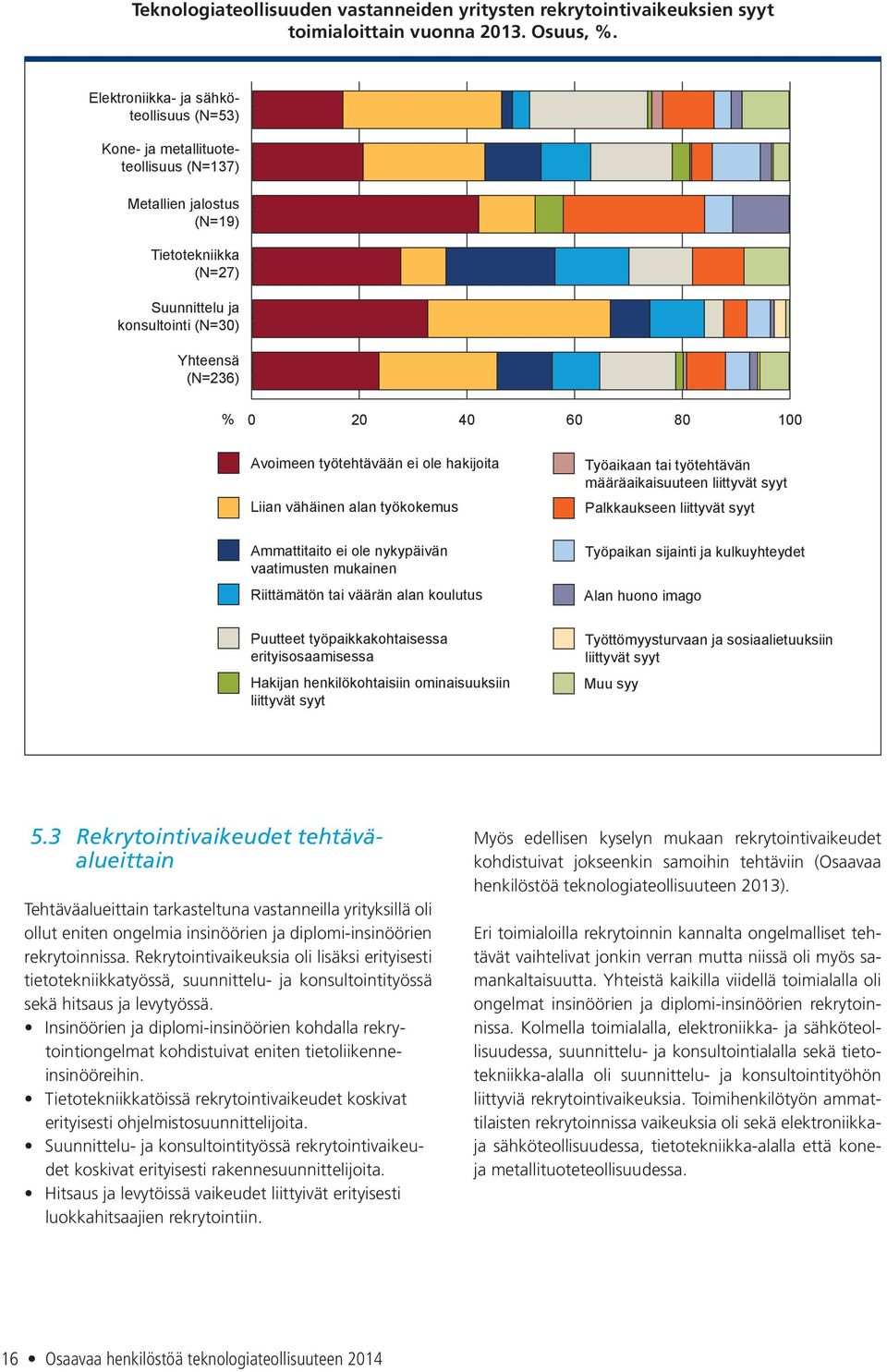 Työaikaan tai työtehtävän määräaikaisuuteen liittyvät syyt Palkkaukseen liittyvät syyt Ammattitaito ei ole nykypäivän vaatimusten mukainen Riittämätön tai väärän alan koulutus Työpaikan sijainti ja