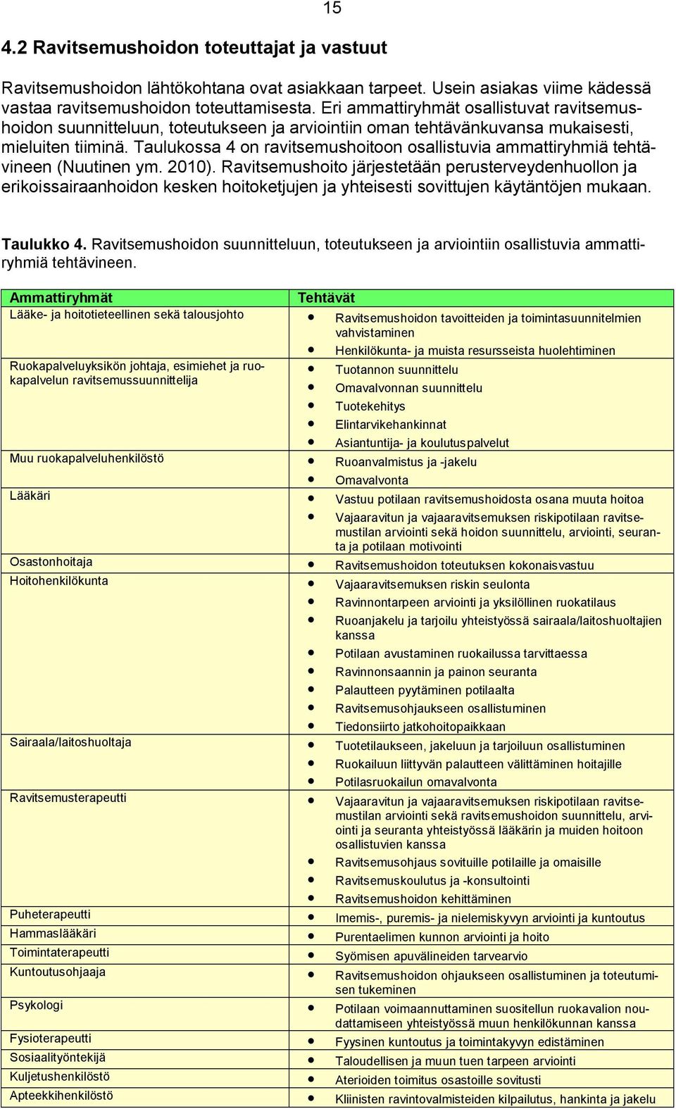 Taulukossa 4 on ravitsemushoitoon osallistuvia ammattiryhmiä tehtävineen (Nuutinen ym. 2010).