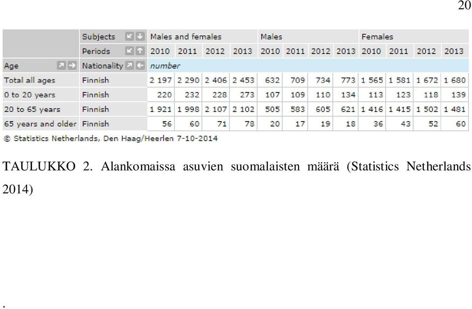 suomalaisten määrä