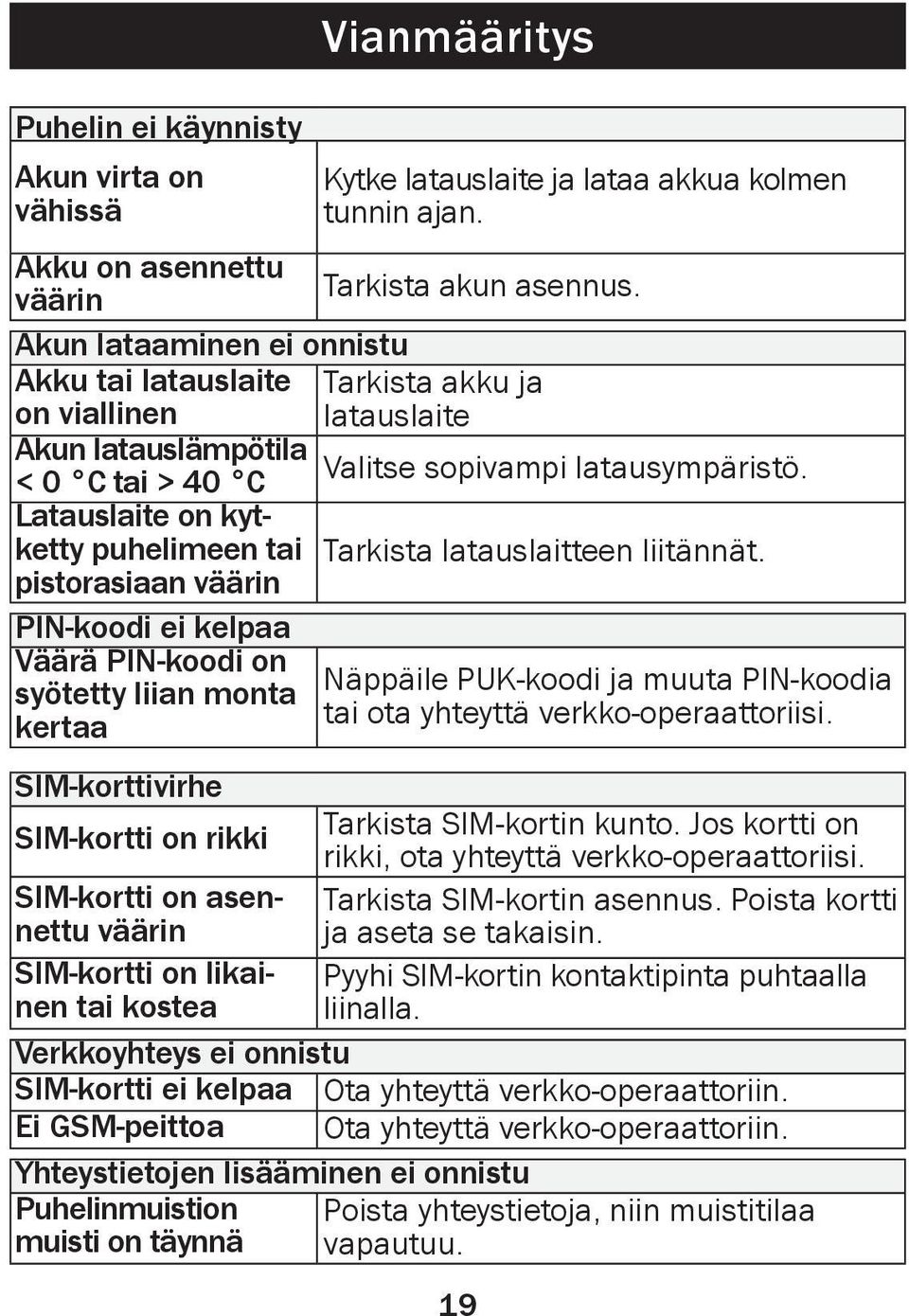 Latauslaite on kytketty puhelimeen tai Tarkista latauslaitteen liitännät.