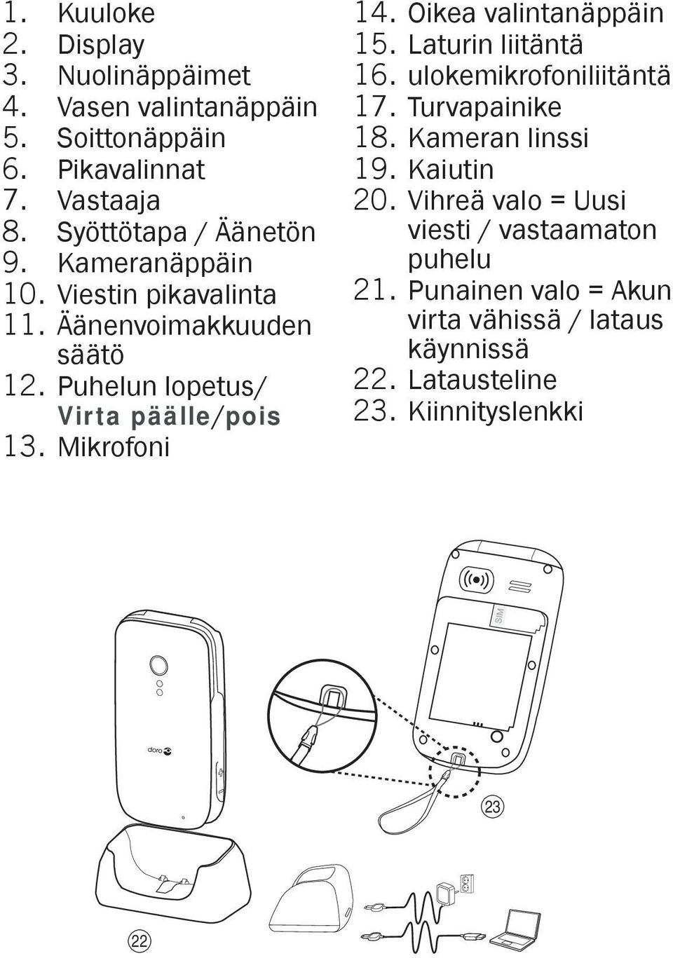 Mikrofoni 14. Oikea valintanäppäin 15. Laturin liitäntä 16. ulokemikrofoniliitäntä 17. Turvapainike 18. Kameran linssi 19.