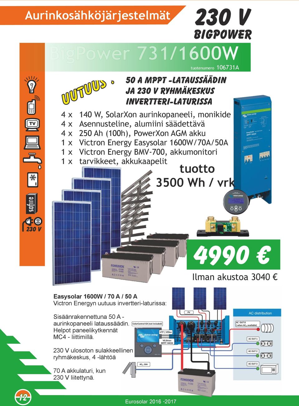 1600W/70A/50A 1 x Victron Energy BMV-700, akkumonitori 1 x tarvikkeet, akkukaapelit tuotto 3500 Wh / vrk 4990 Ilman akustoa 3040 Easysolar 1600W / 70 A / 50 A Victron Energyn