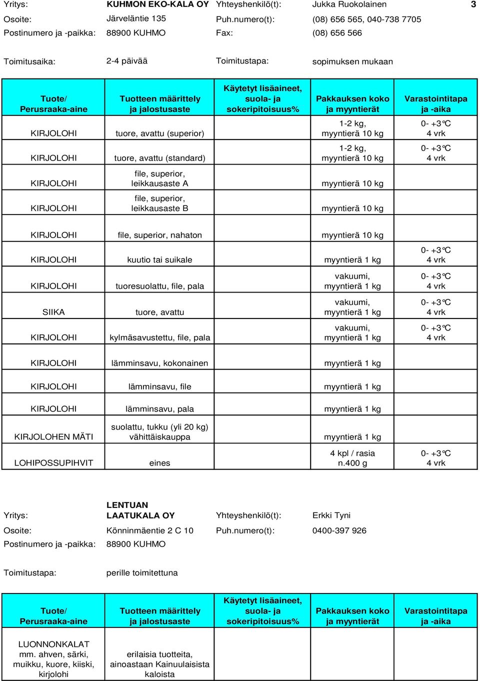 kg 0- +3 C 4 vrk KIRJOLOHI tuore, avattu (standard) 1-2 kg, myyntierä 10 kg 0- +3 C 4 vrk KIRJOLOHI file, superior, leikkausaste A myyntierä 10 kg KIRJOLOHI file, superior, leikkausaste B myyntierä