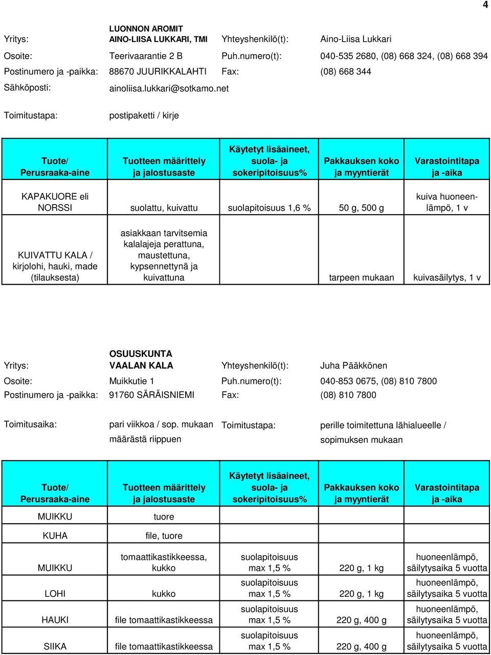 net Toimitustapa: postipaketti / kirje sokeripitoisuus% KAPAKUORE eli NORSSI suolattu, kuivattu suolapitoisuus 1,6 % 50 g, 500 g kuiva huoneenlämpö, 1 v KUIVATTU KALA / kirjolohi, hauki, made