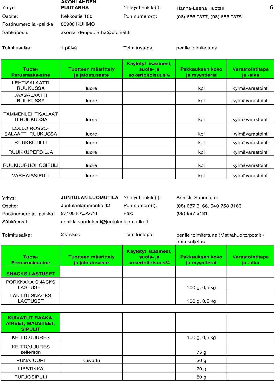 RUUKUSSA tuore kpl kylmävarastointi LOLLO ROSSO- SALAATTI RUUKUSSA tuore kpl kylmävarastointi RUUKKUTILLI tuore kpl kylmävarastointi RUUKKUPERSILJA tuore kpl kylmävarastointi RUUKKURUOHOSIPULI tuore