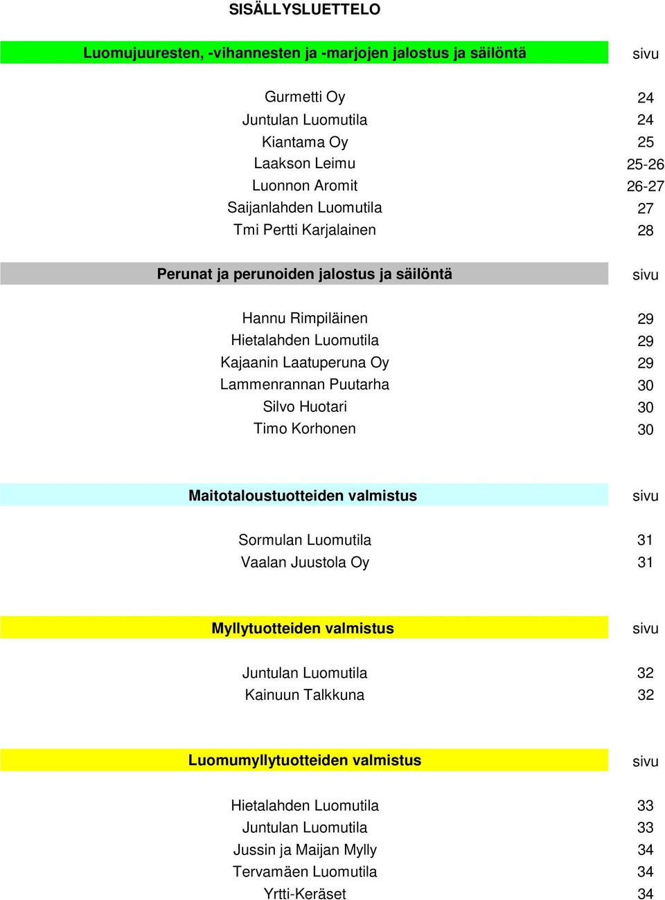 Lammenrannan Puutarha 30 Silvo Huotari 30 Timo Korhonen 30 Maitotaloustuotteiden valmistus sivu Sormulan Luomutila 31 Vaalan Juustola Oy 31 Myllytuotteiden valmistus sivu