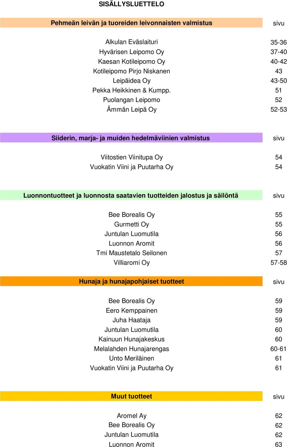 51 Puolangan Leipomo 52 Ämmän Leipä Oy 52-53 Siiderin, marja- ja muiden hedelmäviinien valmistus sivu Viitostien Viinitupa Oy 54 Vuokatin Viini ja Puutarha Oy 54 Luonnontuotteet ja luonnosta