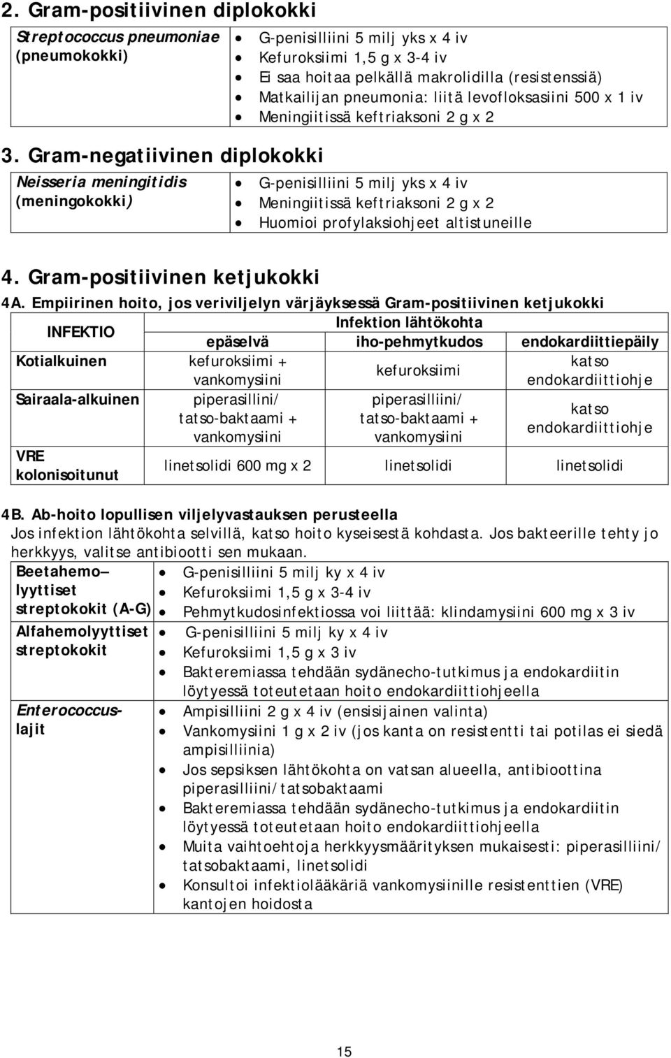 Meningiitissä keftriaksoni 2 g x 2 G-penisilliini 5 milj yks x 4 iv Meningiitissä keftriaksoni 2 g x 2 Huomioi profylaksiohjeet altistuneille 4A.