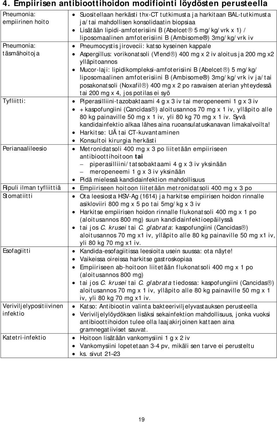 (Abelcet 5 mg/kg/vrk x 1) / liposomaalinen amfoterisiini B (Ambisome ) 3mg/kg/vrk iv Pneumocystis jirovecii: katso kyseinen kappale Aspergillus: vorikonatsoli (Vfend ) 400 mg x 2 iv aloitus ja 200 mg