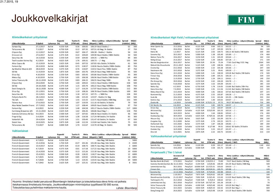 19 Baa2 Stable /-- 62 500 Teliasonera Ab 7.3.2017 Bullet 4.750 EUR 0.12 107.35 107.51 A3 Neg / A- Stable 37 750 Citycon Oyj 11.5.2017 Bullet 4.250 EUR 0.67 106.17 106.