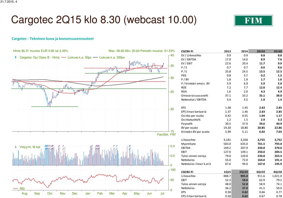 2 0 100 50 RSI 0 Aug Sep Oct Nov Dec Jan Feb Mar Apr May Jun Jul CGCBV-FI 2013 2016E EV / 0.9 0.9 0.8 0.8 EV / DA 17.0 14.6 8.9 7.6 EV / 22.6 20.4 11.7 9.9 P / S 0.7 0.7 0.6 0.6 P / E 25.8 24.5 13.