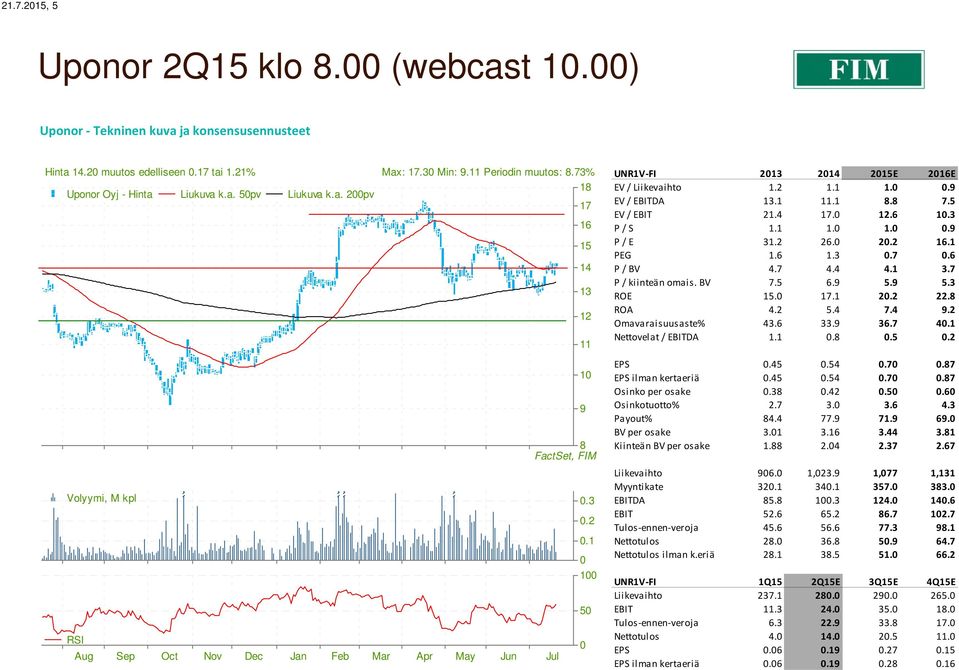 1 0 100 50 RSI 0 Aug Sep Oct Nov Dec Jan Feb Mar Apr May Jun Jul UNR1V-FI 2013 2016E EV / 1.2 1.1 1.0 0.9 EV / DA 13.1 11.1 8.8 7.5 EV / 21.4 17.0 12.6 10.3 P / S 1.1 1.0 1.0 0.9 P / E 31.2 26.0 20.