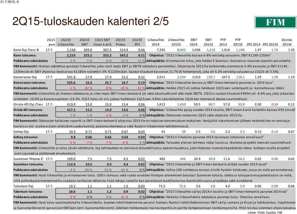 valuutoin, 1190-1250m" Poikkeama odotuksista 2 % 5 % 6 % 10 % 11 % Johtopäätös: Erinomainen tulos, jota heikko boostasi. Konsensus noussee raportin perusteella.