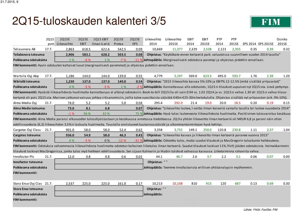 valuutoissa suunnilleen vuoden tasolla" Poikkeama odotuksista 1 % -6 % 1 % -7 % -11 % Johtopäätös: Marginaalisesti odotuksia parempi ja ohjeistus pidettiin ennallaan.