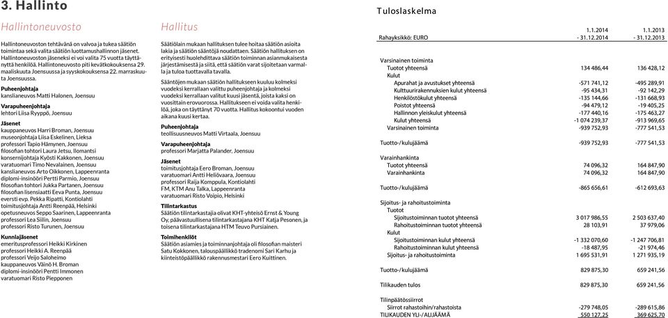 Puheenjohtaja kanslianeuvos Matti Halonen, Joensuu Varapuheenjohtaja lehtori Liisa Ryyppö, Joensuu Jäsenet kauppaneuvos Harri Broman, Joensuu museonjohtaja Liisa Eskelinen, Lieksa professori Tapio