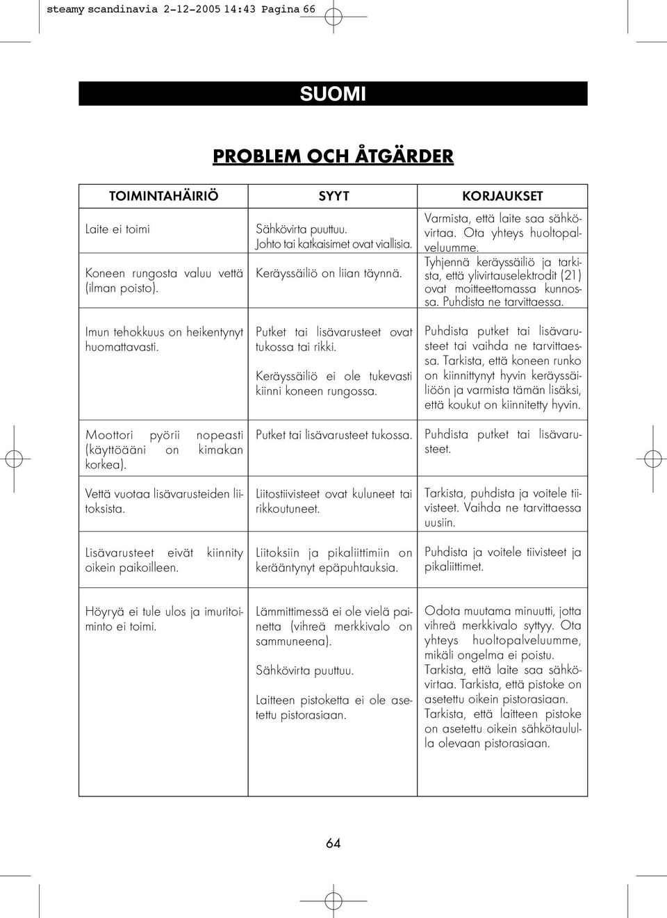 Tyhjennä keräyssäiliö ja tarkista, että ylivirtauselektrodit (21) ovat moitteettomassa kunnossa. Puhdista ne tarvittaessa. Imun tehokkuus on heikentynyt huomattavasti.