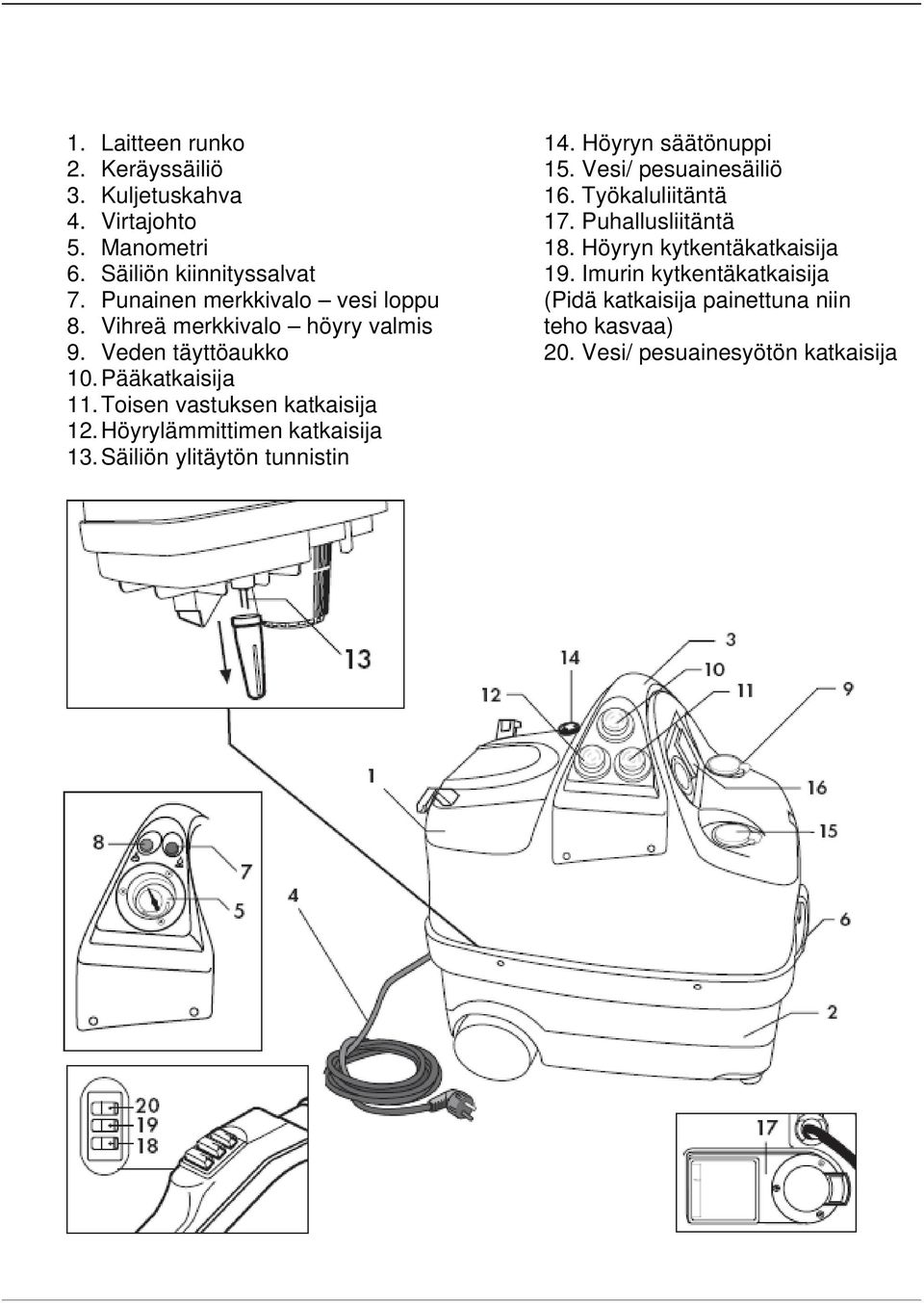 Punainen merkkivalo vesi loppu (Pidä katkaisija painettuna niin 8. Vihreä merkkivalo höyry valmis teho kasvaa) 9. Veden täyttöaukko 20.