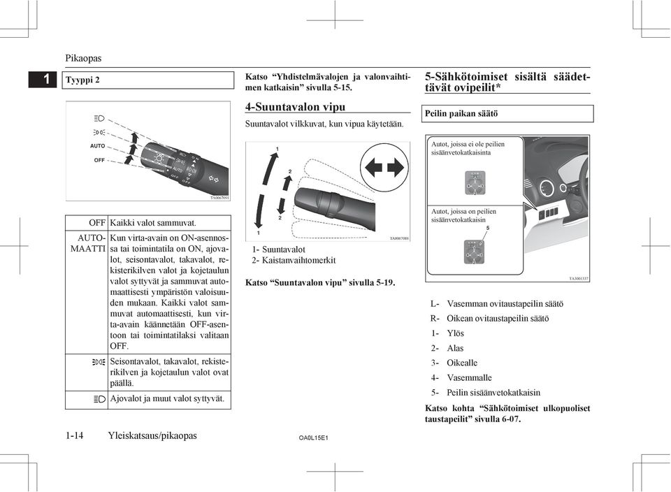 Kun virta-avain on ON-asennossa tai toimintatila on ON, ajovalot, seisontavalot, takavalot, rekisterikilven valot ja kojetaulun valot syttyvät ja sammuvat automaattisesti ympäristön valoisuuden