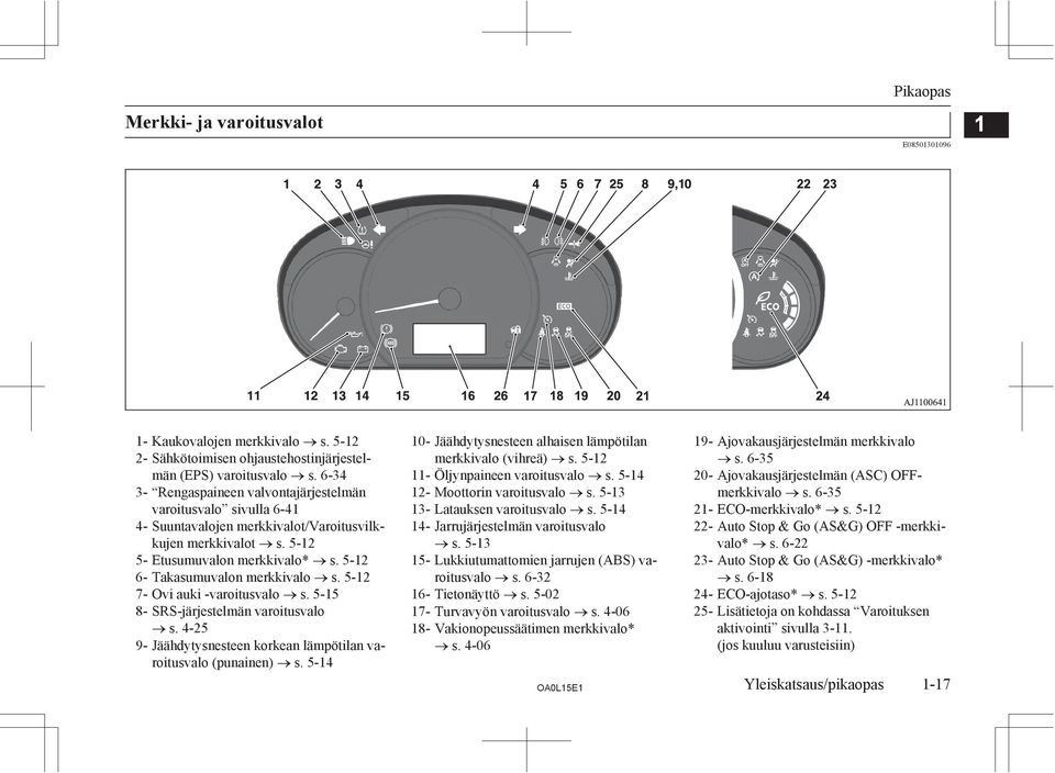 5-12 6- Takasumuvalon merkkivalo s. 5-12 7- Ovi auki -varoitusvalo s. 5-15 8- SRS-järjestelmän varoitusvalo s. 4-25 9- Jäähdytysnesteen korkean lämpötilan varoitusvalo (punainen) s.